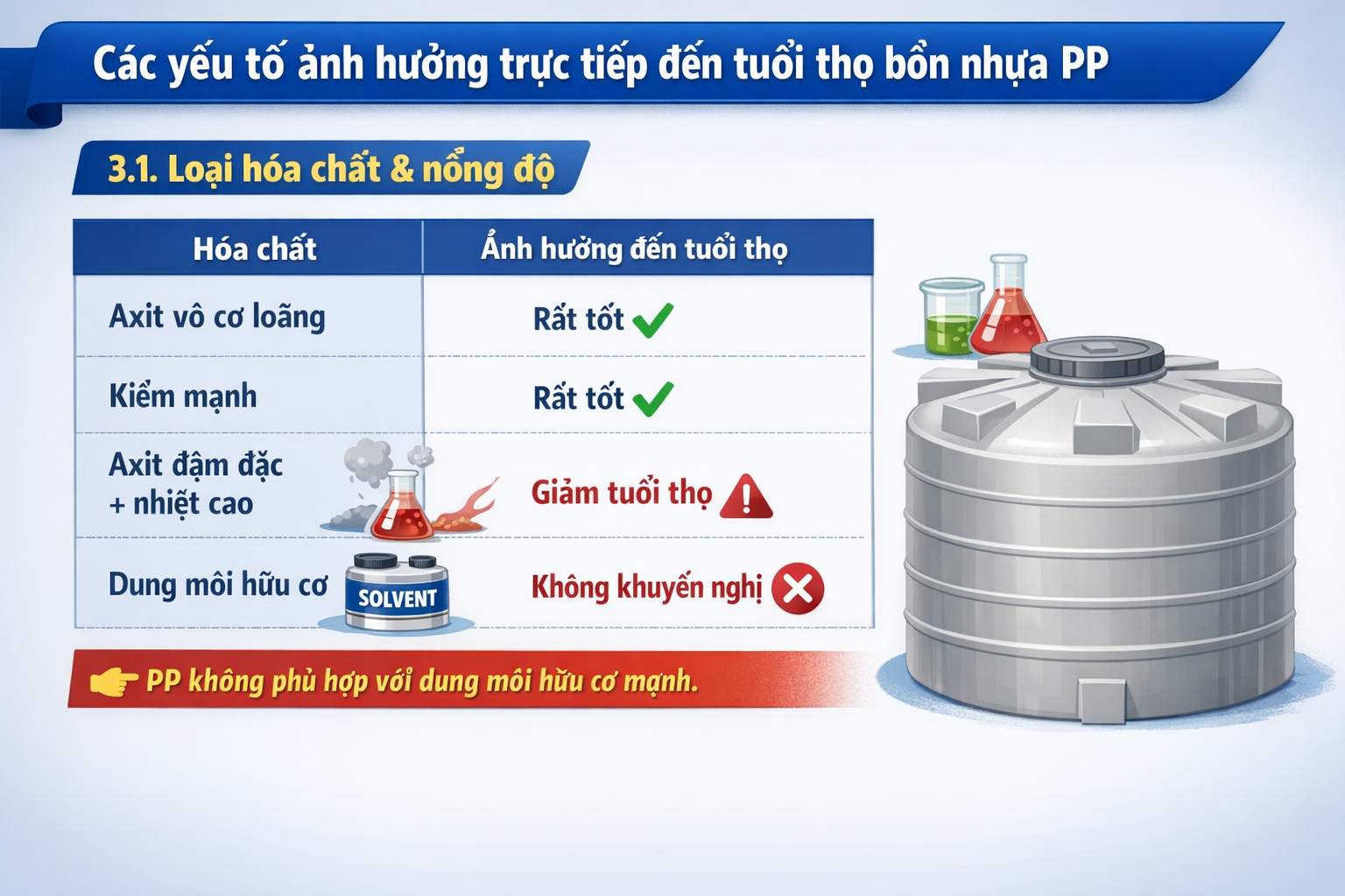 Tuoi tho bon nhua PP trong moi truong axit – kiem 3