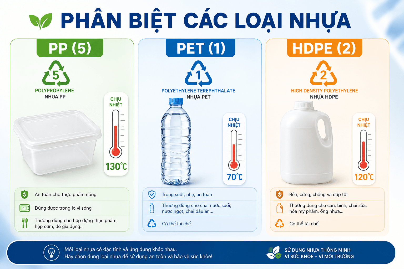 Nhựa PP Có An Toàn Không Và Những Điều Bạn Cần Biết
