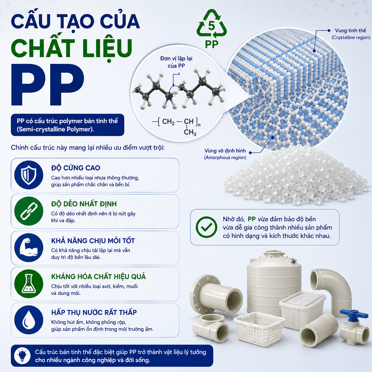 Chất Liệu PP Có An Toàn Không?