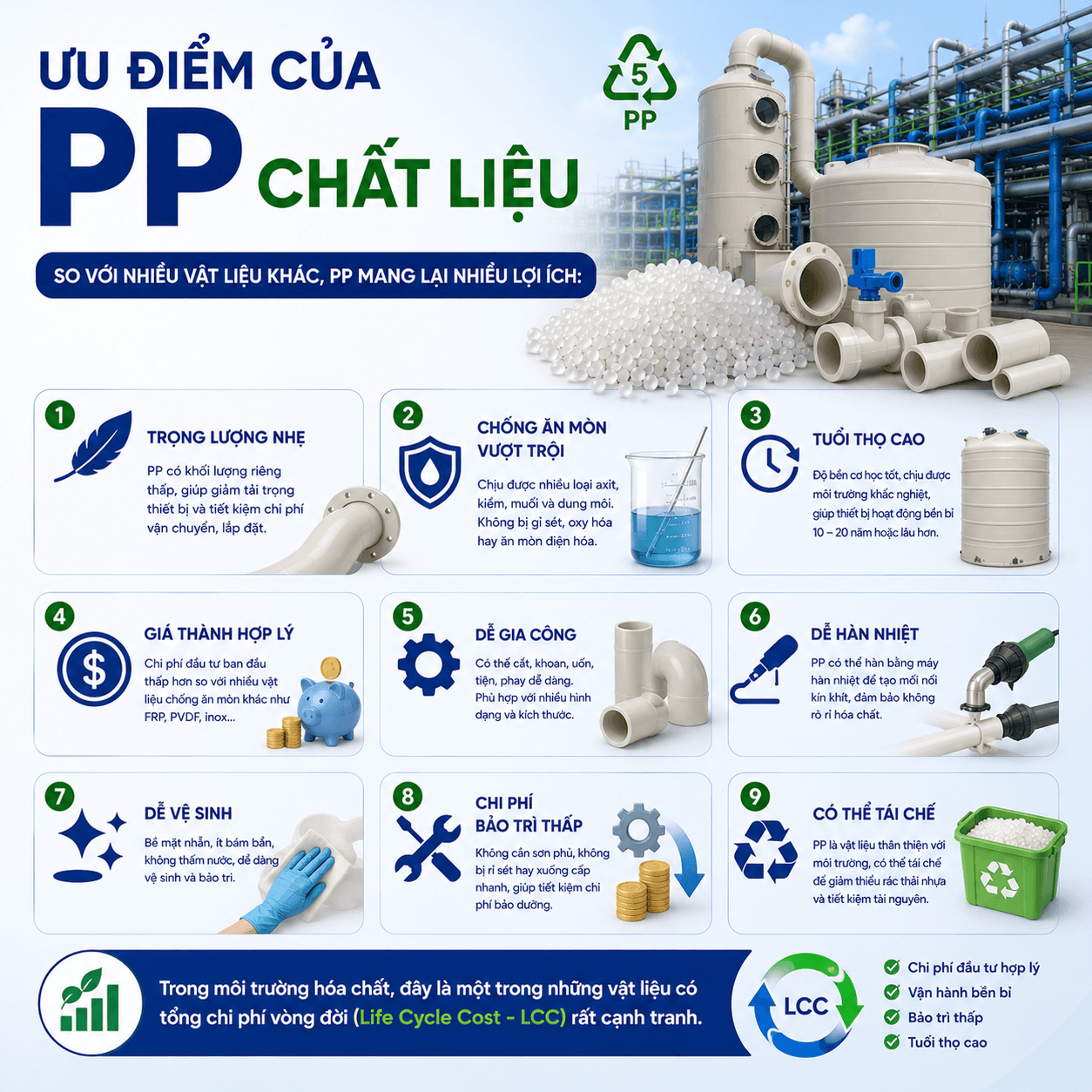 Chất Liệu PP: Ưu Điểm & Nhược Điểm