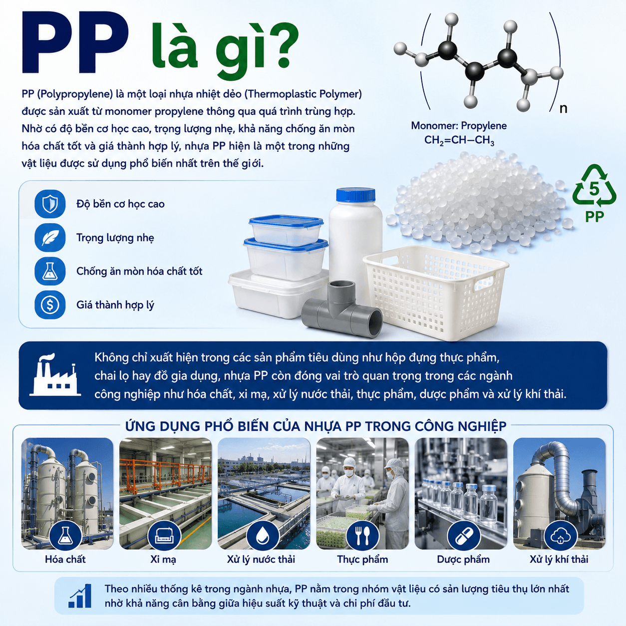 PP Là Gì? Đặc Điểm & Ứng Dụng Của Nhựa PP