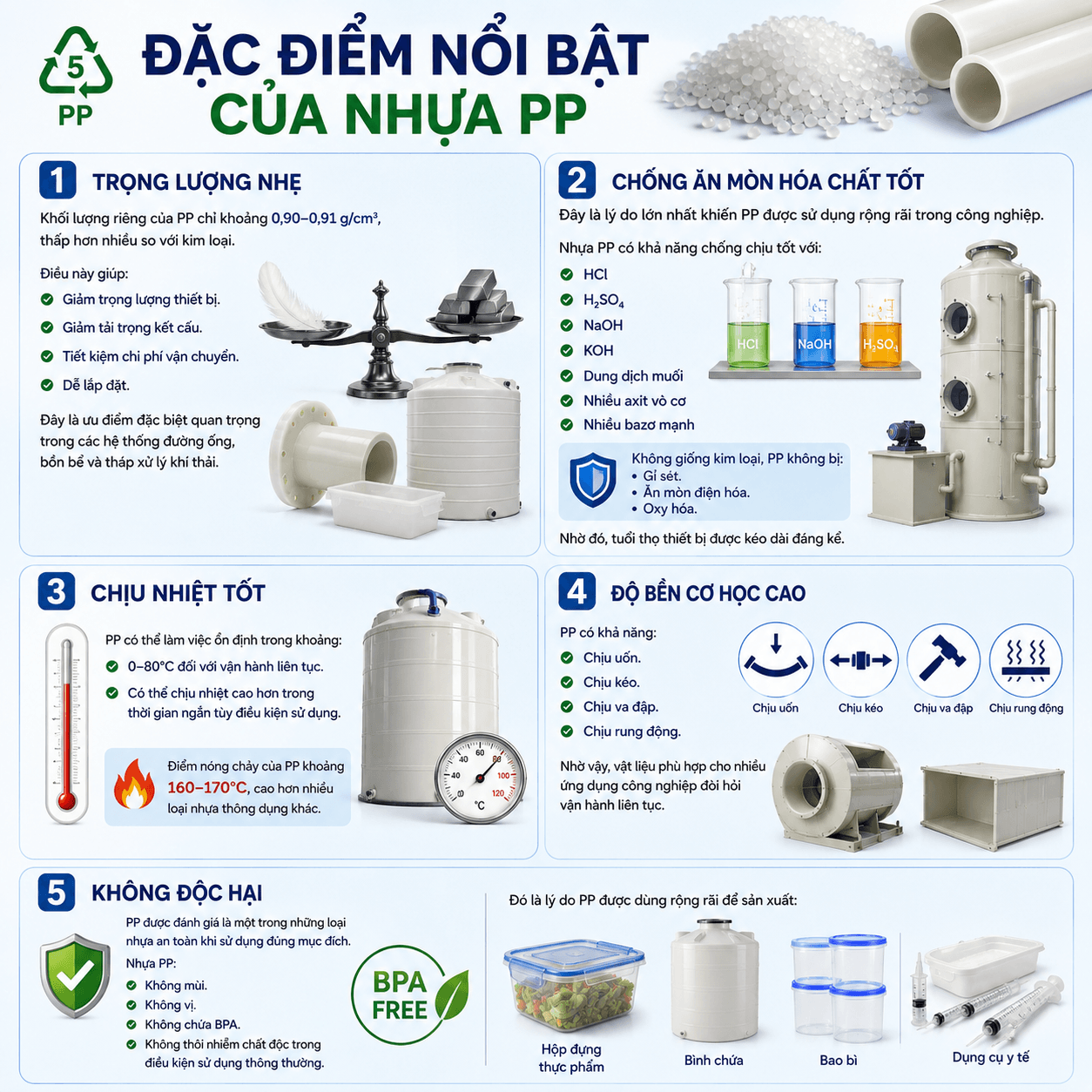 PP Là Gì? Tìm Hiểu Toàn Diện Về Nhựa PP