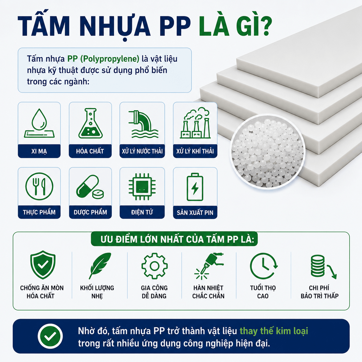 Tấm Nhựa PP Hay Inox