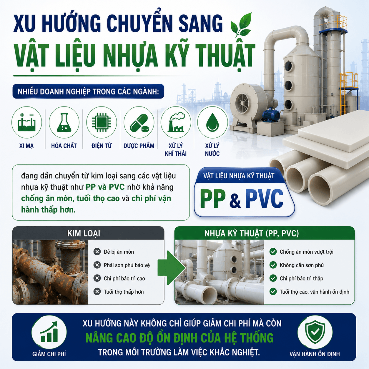 Tấm Nhựa PP Cho Doanh Nghiệp