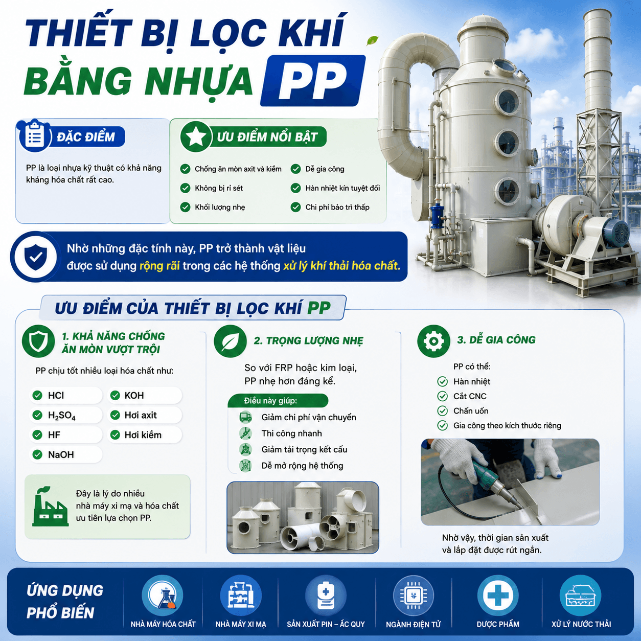 So Sánh Thiết Bị Lọc Khí Bằng Nhựa PP Và FRP