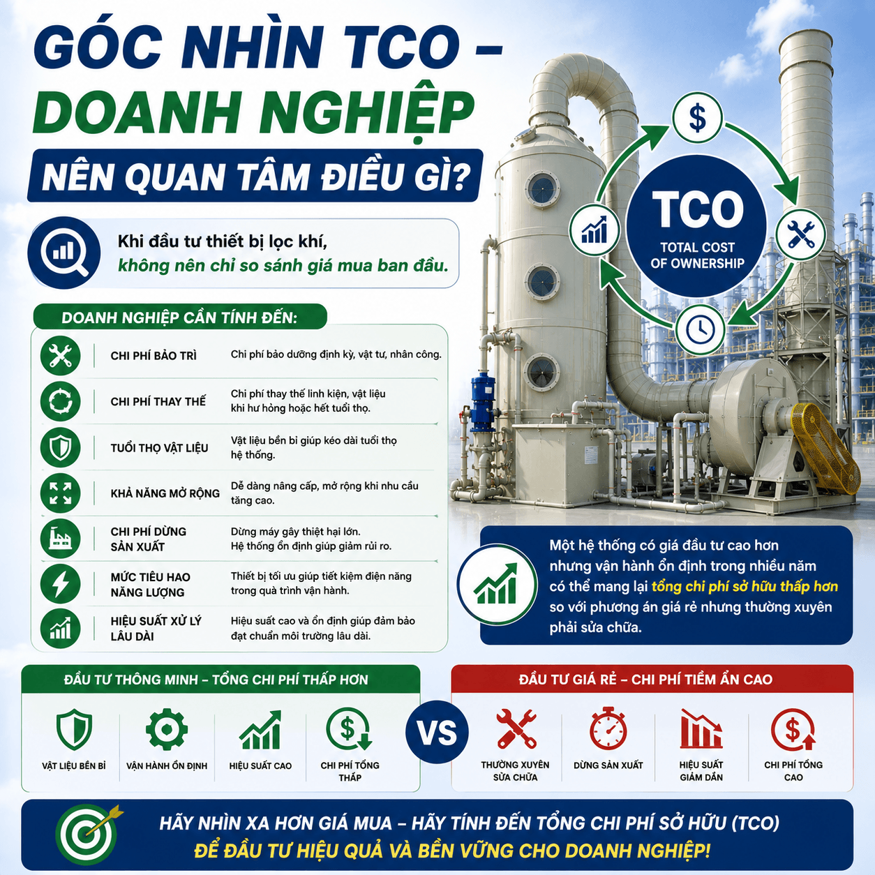 Lựa Chọn Thiết Bị Lọc Khí Bằng Nhựa PP Tối Ưu