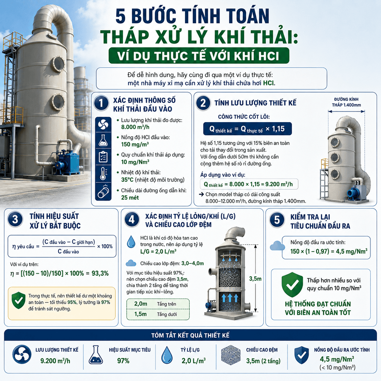 Tháp Hấp Thụ PP Xử Lý Khí Thải