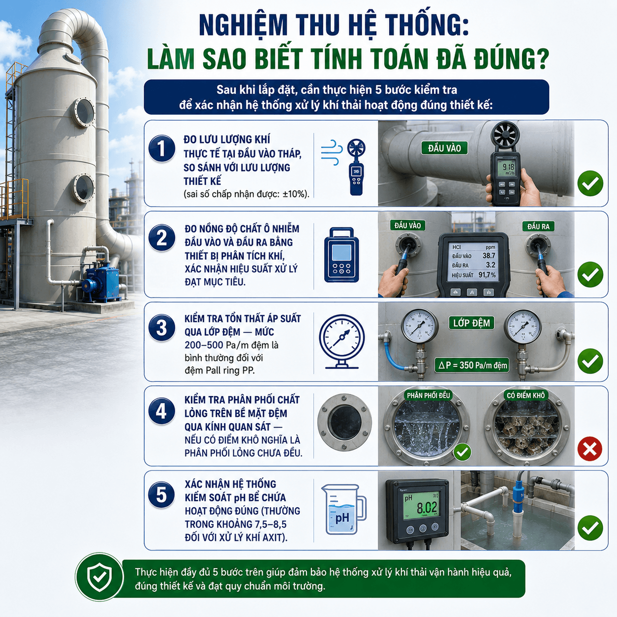 Tháp Hấp Thụ PP Công Nghiệp